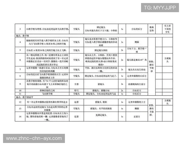 体育主题纪录片拍摄流程与分镜头脚本示例 体育主题纪录片拍摄流程与分镜头脚本示例